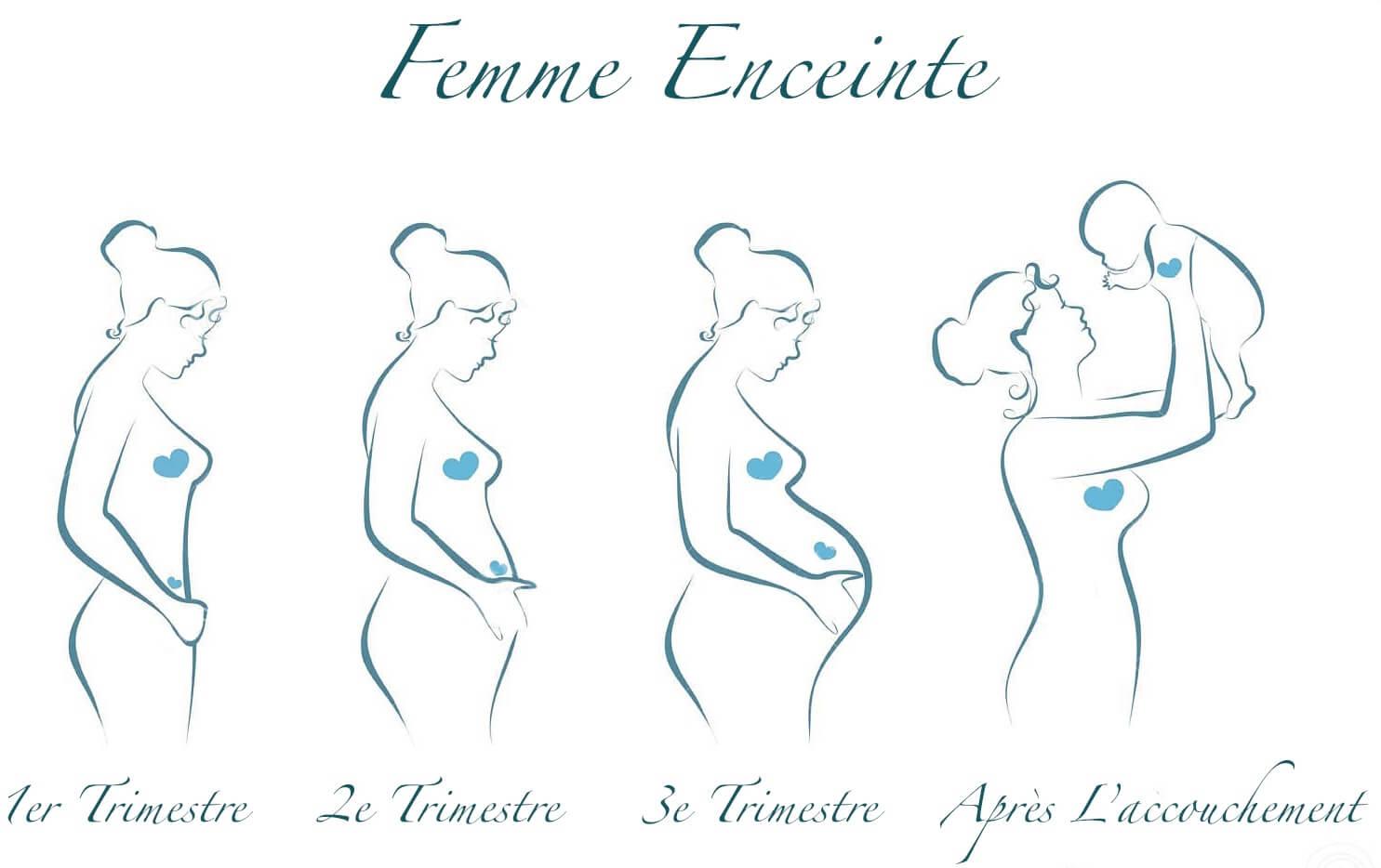 Intérêt ostéopathie femme enceinte